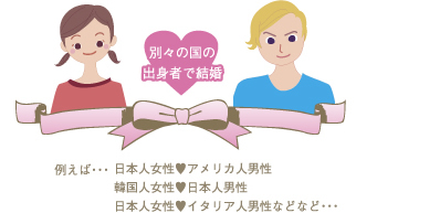 別々の国の出身者で結婚