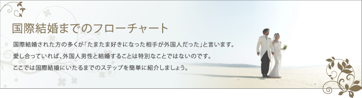 国際結婚までのフローチャート国際結婚された方の多くが「たまたま好きになった相手が外国人だった」と言います。愛し合っていれば、外国人男性と結婚することは特別なことではないのです。ここでは国際結婚にいたるまでのステップを簡単に紹介しましょう。