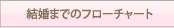 結婚までのフローチャート